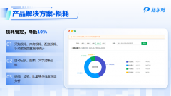 配中大型企业复杂场景