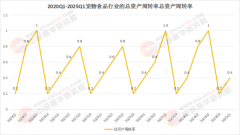 <b>实则只是通俗粮加个包拆的“概念处方粮”将无</b>